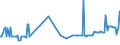 CN 03049525 /Exports /Unit = Prices (Euro/ton) /Partner: Romania /Reporter: Eur27_2020 /03049525:Frozen Meat, Whether or not Minced, of cod `gadus Morhua` (Excl. Fillets and Surimi)