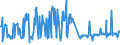 CN 03049530 /Exports /Unit = Prices (Euro/ton) /Partner: France /Reporter: Eur27_2020 /03049530:Frozen Meat, Whether or not Minced, of Haddock `melanogrammus Aeglefinus` (Excl. Fillets and Surimi)