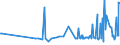 CN 03049530 /Exports /Unit = Prices (Euro/ton) /Partner: Spain /Reporter: Eur27_2020 /03049530:Frozen Meat, Whether or not Minced, of Haddock `melanogrammus Aeglefinus` (Excl. Fillets and Surimi)