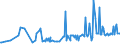 CN 03049530 /Exports /Unit = Prices (Euro/ton) /Partner: Poland /Reporter: Eur27_2020 /03049530:Frozen Meat, Whether or not Minced, of Haddock `melanogrammus Aeglefinus` (Excl. Fillets and Surimi)