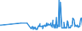 CN 03049540 /Exports /Unit = Prices (Euro/ton) /Partner: Italy /Reporter: Eur27_2020 /03049540:Frozen Meat, Whether or not Minced, of Coalfish `pollachius Virens` (Excl. Fillets and Surimi)