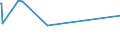 KN 03049540 /Exporte /Einheit = Preise (Euro/Tonne) /Partnerland: Faeroeer Inseln /Meldeland: Eur27_2020 /03049540:Fischfleisch, Auch Fein Zerkleinert, vom KÃ¶hler `pollachius Virens`, Gefroren (Ausg. Fischfilets und Surimi)