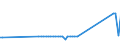 KN 03049540 /Exporte /Einheit = Preise (Euro/Tonne) /Partnerland: Nicht Ermittelte Laender  /Meldeland: Europäische Union /03049540:Fischfleisch, Auch Fein Zerkleinert, vom KÃ¶hler `pollachius Virens`, Gefroren (Ausg. Fischfilets und Surimi)