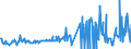 CN 03049550 /Exports /Unit = Prices (Euro/ton) /Partner: Germany /Reporter: Eur27_2020 /03049550:Frozen Meat, Whether or not Minced, of Hake `merluccius Spp.` (Excl. Fillets and Surimi)