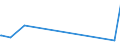 KN 03049550 /Exporte /Einheit = Preise (Euro/Tonne) /Partnerland: Dominikan.r. /Meldeland: Europäische Union /03049550:Fischfleisch, Auch Fein Zerkleinert, von Seehechten `merluccius-arten`, Gefroren (Ausg. Fischfilets und Surimi)