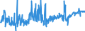 CN 03049910 /Exports /Unit = Prices (Euro/ton) /Partner: Germany /Reporter: Eur27_2020 /03049910:Frozen Surimi