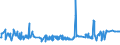 CN 03049910 /Exports /Unit = Prices (Euro/ton) /Partner: United Kingdom /Reporter: Eur27_2020 /03049910:Frozen Surimi