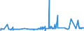 CN 03049910 /Exports /Unit = Prices (Euro/ton) /Partner: Norway /Reporter: Eur27_2020 /03049910:Frozen Surimi