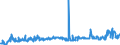 CN 03049910 /Exports /Unit = Prices (Euro/ton) /Partner: Slovakia /Reporter: Eur27_2020 /03049910:Frozen Surimi