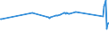CN 03049910 /Exports /Unit = Prices (Euro/ton) /Partner: Belarus /Reporter: Eur27_2020 /03049910:Frozen Surimi