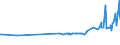 CN 03049910 /Exports /Unit = Prices (Euro/ton) /Partner: Moldova /Reporter: Eur27_2020 /03049910:Frozen Surimi