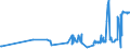 CN 03049910 /Exports /Unit = Prices (Euro/ton) /Partner: Croatia /Reporter: Eur27_2020 /03049910:Frozen Surimi
