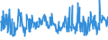 CN 03049921 /Exports /Unit = Prices (Euro/ton) /Partner: Netherlands /Reporter: Eur27_2020 /03049921:Frozen Meat of Freshwater Fish N.e.s. (Excl. Fillets and Surimi)