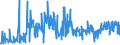 CN 03049921 /Exports /Unit = Prices (Euro/ton) /Partner: Denmark /Reporter: Eur27_2020 /03049921:Frozen Meat of Freshwater Fish N.e.s. (Excl. Fillets and Surimi)