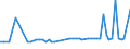 KN 03049921 /Exporte /Einheit = Preise (Euro/Tonne) /Partnerland: Ver.koenigreich(Nordirland) /Meldeland: Eur27_2020 /03049921:Fischfleisch, Auch Fein Zerkleinert, von SÃ¼ÃŸwasserfischen, Gefroren (Ausg. Fischfilets)