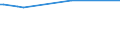 KN 03049921 /Exporte /Einheit = Preise (Euro/Tonne) /Partnerland: Liechtenstein /Meldeland: Europäische Union /03049921:Fischfleisch, Auch Fein Zerkleinert, von SÃ¼ÃŸwasserfischen, Gefroren (Ausg. Fischfilets)