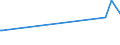 KN 03049921 /Exporte /Einheit = Preise (Euro/Tonne) /Partnerland: Aegypten /Meldeland: Europäische Union /03049921:Fischfleisch, Auch Fein Zerkleinert, von SÃ¼ÃŸwasserfischen, Gefroren (Ausg. Fischfilets)