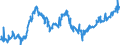 CN 03049923 /Exports /Unit = Prices (Euro/ton) /Partner: Intra-eur /Reporter: Eur27_2020 /03049923:Frozen Meat `whether or not Minced` of Herring `clupea Harengus, Clupea Pallasii` (Excl. Fillets)