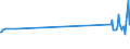 KN 03049955 /Exporte /Einheit = Preise (Euro/Tonne) /Partnerland: Estland /Meldeland: Europäische Union /03049955:Fischfleisch, Auch Fein Zerkleinert, vom Scheefsnut, Gefroren (Ausg. Fischfilets)