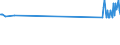 KN 03049955 /Exporte /Einheit = Preise (Euro/Tonne) /Partnerland: Litauen /Meldeland: Europäische Union /03049955:Fischfleisch, Auch Fein Zerkleinert, vom Scheefsnut, Gefroren (Ausg. Fischfilets)