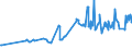 CN 03049965 /Exports /Unit = Prices (Euro/ton) /Partner: Slovakia /Reporter: Eur27_2020 /03049965:Frozen Meat `whether or not Minced` of Monkfish `lophius Spp.` (Excl. Fillets)