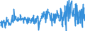 CN 03049999 /Exports /Unit = Prices (Euro/ton) /Partner: Italy /Reporter: Eur27_2020 /03049999:Frozen Meat of Saltwater Fish N.e.s. (Excl. Fillets and Surimi)