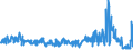 CN 03049999 /Exports /Unit = Prices (Euro/ton) /Partner: Ireland /Reporter: Eur27_2020 /03049999:Frozen Meat of Saltwater Fish N.e.s. (Excl. Fillets and Surimi)