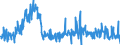 CN 03049999 /Exports /Unit = Prices (Euro/ton) /Partner: Spain /Reporter: Eur27_2020 /03049999:Frozen Meat `whether or not Minced` of Saltwater Fish (Excl. Swordfish, Toothfish, Herrings, Redfish, Cod, Fish of the Species Boreogadus Saida, Coalfish, Haddock, Hake, Megrim, Ray's Bream, Monkfish, Blue Whiting, Alaska Pollack and Fillets)