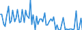 CN 03049999 /Exports /Unit = Prices (Euro/ton) /Partner: United Kingdom(Excluding Northern Ireland) /Reporter: Eur27_2020 /03049999:Frozen Meat `whether or not Minced` of Saltwater Fish (Excl. Swordfish, Toothfish, Herrings, Redfish, Cod, Fish of the Species Boreogadus Saida, Coalfish, Haddock, Hake, Megrim, Ray's Bream, Monkfish, Blue Whiting, Alaska Pollack and Fillets)