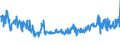 CN 03049999 /Exports /Unit = Prices (Euro/ton) /Partner: Melilla /Reporter: Eur27_2020 /03049999:Frozen Meat `whether or not Minced` of Saltwater Fish (Excl. Swordfish, Toothfish, Herrings, Redfish, Cod, Fish of the Species Boreogadus Saida, Coalfish, Haddock, Hake, Megrim, Ray's Bream, Monkfish, Blue Whiting, Alaska Pollack and Fillets)