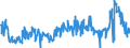 CN 03049999 /Exports /Unit = Prices (Euro/ton) /Partner: Austria /Reporter: Eur27_2020 /03049999:Frozen Meat `whether or not Minced` of Saltwater Fish (Excl. Swordfish, Toothfish, Herrings, Redfish, Cod, Fish of the Species Boreogadus Saida, Coalfish, Haddock, Hake, Megrim, Ray's Bream, Monkfish, Blue Whiting, Alaska Pollack and Fillets)