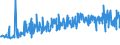 CN 03049999 /Exports /Unit = Prices (Euro/ton) /Partner: Gibraltar /Reporter: Eur27_2020 /03049999:Frozen Meat `whether or not Minced` of Saltwater Fish (Excl. Swordfish, Toothfish, Herrings, Redfish, Cod, Fish of the Species Boreogadus Saida, Coalfish, Haddock, Hake, Megrim, Ray's Bream, Monkfish, Blue Whiting, Alaska Pollack and Fillets)