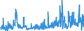 CN 03049999 /Exports /Unit = Prices (Euro/ton) /Partner: Estonia /Reporter: Eur27_2020 /03049999:Frozen Meat `whether or not Minced` of Saltwater Fish (Excl. Swordfish, Toothfish, Herrings, Redfish, Cod, Fish of the Species Boreogadus Saida, Coalfish, Haddock, Hake, Megrim, Ray's Bream, Monkfish, Blue Whiting, Alaska Pollack and Fillets)