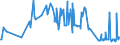 CN 03049999 /Exports /Unit = Prices (Euro/ton) /Partner: Montenegro /Reporter: Eur27_2020 /03049999:Frozen Meat `whether or not Minced` of Saltwater Fish (Excl. Swordfish, Toothfish, Herrings, Redfish, Cod, Fish of the Species Boreogadus Saida, Coalfish, Haddock, Hake, Megrim, Ray's Bream, Monkfish, Blue Whiting, Alaska Pollack and Fillets)