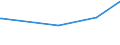 CN 03049999 /Exports /Unit = Prices (Euro/ton) /Partner: Burkina Faso /Reporter: Eur27_2020 /03049999:Frozen Meat `whether or not Minced` of Saltwater Fish (Excl. Swordfish, Toothfish, Herrings, Redfish, Cod, Fish of the Species Boreogadus Saida, Coalfish, Haddock, Hake, Megrim, Ray's Bream, Monkfish, Blue Whiting, Alaska Pollack and Fillets)