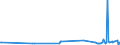 CN 03049999 /Exports /Unit = Prices (Euro/ton) /Partner: Ivory Coast /Reporter: Eur27_2020 /03049999:Frozen Meat `whether or not Minced` of Saltwater Fish (Excl. Swordfish, Toothfish, Herrings, Redfish, Cod, Fish of the Species Boreogadus Saida, Coalfish, Haddock, Hake, Megrim, Ray's Bream, Monkfish, Blue Whiting, Alaska Pollack and Fillets)