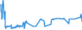 CN 03049999 /Exports /Unit = Prices (Euro/ton) /Partner: Congo (Dem. Rep.) /Reporter: Eur27_2020 /03049999:Frozen Meat `whether or not Minced` of Saltwater Fish (Excl. Swordfish, Toothfish, Herrings, Redfish, Cod, Fish of the Species Boreogadus Saida, Coalfish, Haddock, Hake, Megrim, Ray's Bream, Monkfish, Blue Whiting, Alaska Pollack and Fillets)