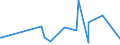 CN 03049999 /Exports /Unit = Prices (Euro/ton) /Partner: South Africa /Reporter: Eur27_2020 /03049999:Frozen Meat `whether or not Minced` of Saltwater Fish (Excl. Swordfish, Toothfish, Herrings, Redfish, Cod, Fish of the Species Boreogadus Saida, Coalfish, Haddock, Hake, Megrim, Ray's Bream, Monkfish, Blue Whiting, Alaska Pollack and Fillets)
