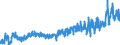 CN 0304 /Exports /Unit = Prices (Euro/ton) /Partner: Greece /Reporter: Eur27_2020 /0304:Fish Fillets and Other Fish Meat, Whether or not Minced, Fresh, Chilled or Frozen