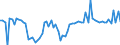 CN 0304 /Exports /Unit = Prices (Euro/ton) /Partner: United Kingdom(Northern Ireland) /Reporter: Eur27_2020 /0304:Fish Fillets and Other Fish Meat, Whether or not Minced, Fresh, Chilled or Frozen