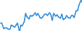 CN 0304 /Exports /Unit = Prices (Euro/ton) /Partner: United Kingdom(Excluding Northern Ireland) /Reporter: Eur27_2020 /0304:Fish Fillets and Other Fish Meat, Whether or not Minced, Fresh, Chilled or Frozen