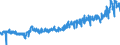 CN 0304 /Exports /Unit = Prices (Euro/ton) /Partner: Belgium /Reporter: Eur27_2020 /0304:Fish Fillets and Other Fish Meat, Whether or not Minced, Fresh, Chilled or Frozen