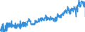 CN 0304 /Exports /Unit = Prices (Euro/ton) /Partner: Luxembourg /Reporter: Eur27_2020 /0304:Fish Fillets and Other Fish Meat, Whether or not Minced, Fresh, Chilled or Frozen