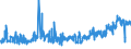 CN 0304 /Exports /Unit = Prices (Euro/ton) /Partner: Canary /Reporter: Eur27_2020 /0304:Fish Fillets and Other Fish Meat, Whether or not Minced, Fresh, Chilled or Frozen