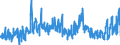 CN 0304 /Exports /Unit = Prices (Euro/ton) /Partner: Norway /Reporter: Eur27_2020 /0304:Fish Fillets and Other Fish Meat, Whether or not Minced, Fresh, Chilled or Frozen