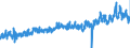 CN 0304 /Exports /Unit = Prices (Euro/ton) /Partner: Finland /Reporter: Eur27_2020 /0304:Fish Fillets and Other Fish Meat, Whether or not Minced, Fresh, Chilled or Frozen