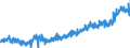 CN 0304 /Exports /Unit = Prices (Euro/ton) /Partner: Austria /Reporter: Eur27_2020 /0304:Fish Fillets and Other Fish Meat, Whether or not Minced, Fresh, Chilled or Frozen
