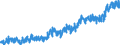 CN 0304 /Exports /Unit = Prices (Euro/ton) /Partner: Switzerland /Reporter: Eur27_2020 /0304:Fish Fillets and Other Fish Meat, Whether or not Minced, Fresh, Chilled or Frozen