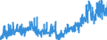 CN 0304 /Exports /Unit = Prices (Euro/ton) /Partner: Andorra /Reporter: Eur27_2020 /0304:Fish Fillets and Other Fish Meat, Whether or not Minced, Fresh, Chilled or Frozen