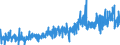 CN 0304 /Exports /Unit = Prices (Euro/ton) /Partner: Malta /Reporter: Eur27_2020 /0304:Fish Fillets and Other Fish Meat, Whether or not Minced, Fresh, Chilled or Frozen